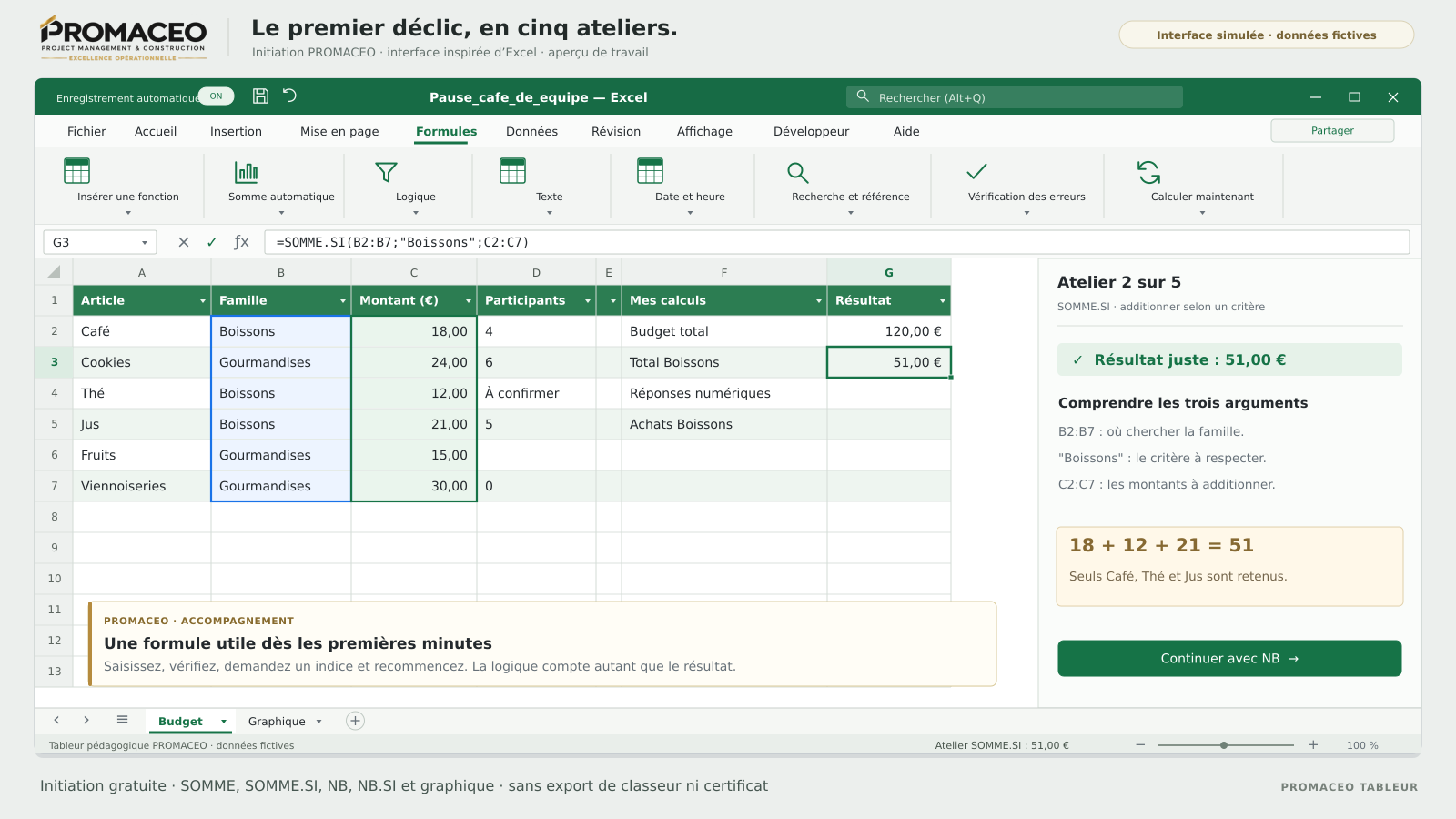 Atelier gratuit PROMACEO dans une interface de tableur simulée : formule SOMME.SI sur des données de pause café, indices et progression.